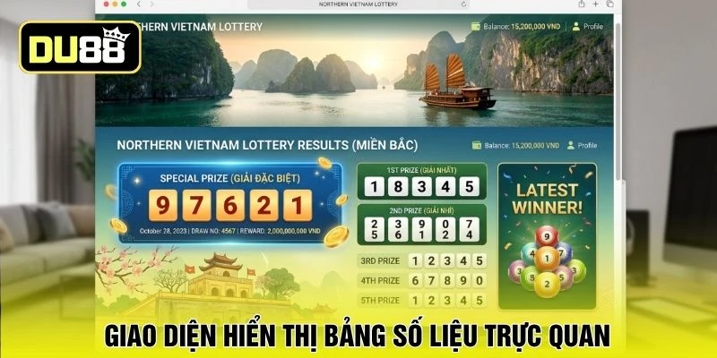 Giao diện hiển thị bảng số liệu trực quan