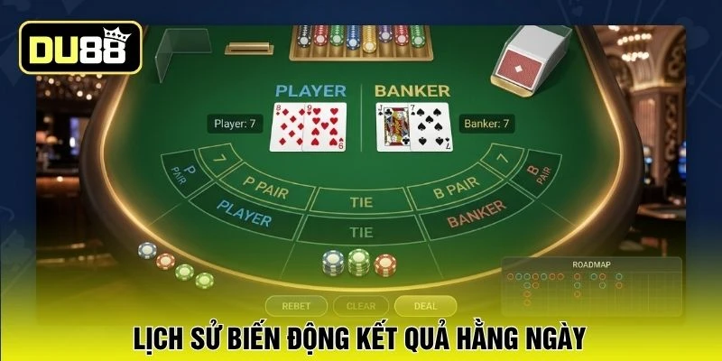 Lịch sử biến động kết quả hằng ngày